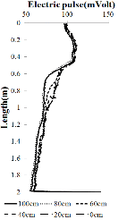 http://static.apub.kr/journalsite/sites/kgs/2014-030-03/N0990300302/images/PIC95D4.gif