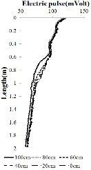 http://static.apub.kr/journalsite/sites/kgs/2014-030-03/N0990300302/images/PIC9662.gif