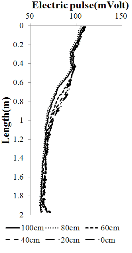 http://static.apub.kr/journalsite/sites/kgs/2014-030-03/N0990300302/images/PIC9931.gif