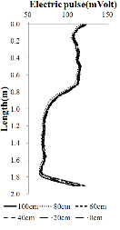 http://static.apub.kr/journalsite/sites/kgs/2014-030-03/N0990300302/images/PIC9D2B.gif