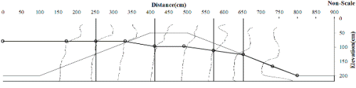 http://static.apub.kr/journalsite/sites/kgs/2014-030-03/N0990300302/images/PICA474.gif