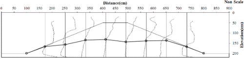 http://static.apub.kr/journalsite/sites/kgs/2014-030-03/N0990300302/images/PICA521.gif