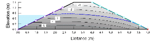 http://static.apub.kr/journalsite/sites/kgs/2014-030-03/N0990300302/images/PICB324.gif