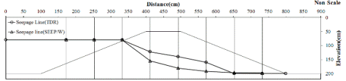 http://static.apub.kr/journalsite/sites/kgs/2014-030-03/N0990300302/images/PICB645.gif