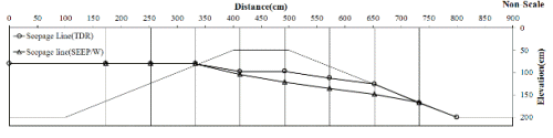 http://static.apub.kr/journalsite/sites/kgs/2014-030-03/N0990300302/images/PICB6E2.gif