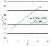 http://static.apub.kr/journalsite/sites/kgs/2014-030-03/N0990300306/images/PIC3F1F.gif