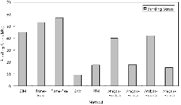 http://static.apub.kr/journalsite/sites/kgs/2014-030-04/N0990300401/images/PIC1E51.gif