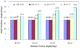 http://static.apub.kr/journalsite/sites/kgs/2014-030-04/N0990300404/images/PICC8D9.gif
