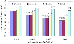 http://static.apub.kr/journalsite/sites/kgs/2014-030-04/N0990300404/images/PICC909.gif