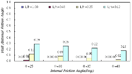 http://static.apub.kr/journalsite/sites/kgs/2014-030-04/N0990300404/images/PICCDC6.gif