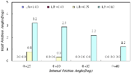 http://static.apub.kr/journalsite/sites/kgs/2014-030-04/N0990300404/images/PICCFBB.gif