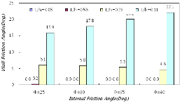 http://static.apub.kr/journalsite/sites/kgs/2014-030-04/N0990300404/images/PICE434.gif