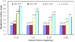 http://static.apub.kr/journalsite/sites/kgs/2014-030-04/N0990300404/images/PICE6F6.gif