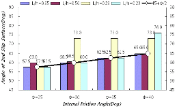 http://static.apub.kr/journalsite/sites/kgs/2014-030-04/N0990300404/images/PICF1DC.gif