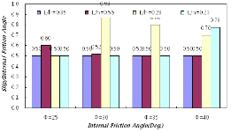 http://static.apub.kr/journalsite/sites/kgs/2014-030-04/N0990300404/images/PICF25A.gif