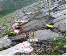 http://static.apub.kr/journalsite/sites/kgs/2014-030-05/N0990300501/images/PIC86E9.gif