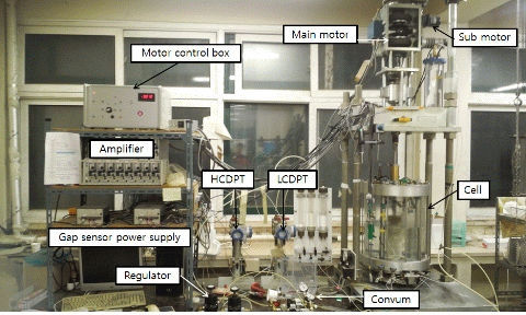 http://static.apub.kr/journalsite/sites/kgs/2014-030-05/N0990300504/images/PICBC21.gif