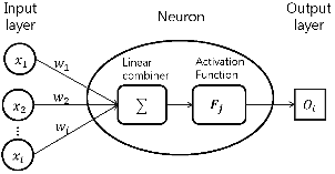 http://static.apub.kr/journalsite/sites/kgs/2014-030-05/N0990300505/images/PICC31A.gif