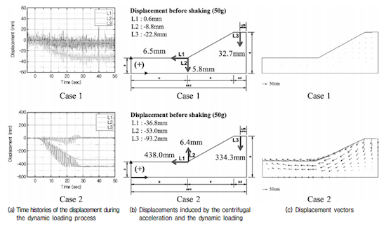 http://static.apub.kr/journalsite/sites/kgs/2014-030-06/N0990300601/images/N0990300601_fig10.png