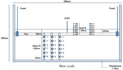 http://static.apub.kr/journalsite/sites/kgs/2014-030-08/N0990300804/images/PIC23C3.gif