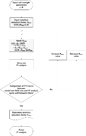 http://static.apub.kr/journalsite/sites/kgs/2014-030-09/N0990300903/images/PIC67D0.gif