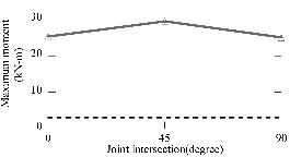 http://static.apub.kr/journalsite/sites/kgs/2014-030-09/N0990300904/images/PIC2E19.gif