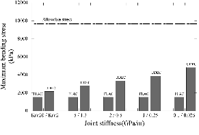 http://static.apub.kr/journalsite/sites/kgs/2014-030-09/N0990300904/images/PIC713C.gif
