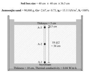 http://static.apub.kr/journalsite/sites/kgs/2014-030-09/N0990300905/images/PIC859.gif