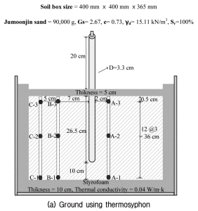 http://static.apub.kr/journalsite/sites/kgs/2014-030-10/N099301003/images/PIC7269.gif