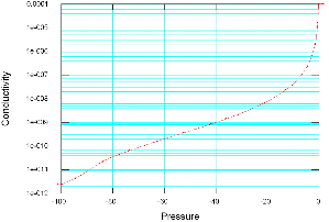 http://static.apub.kr/journalsite/sites/kgs/2014-030-10/N099301004/images/PIC3502.gif