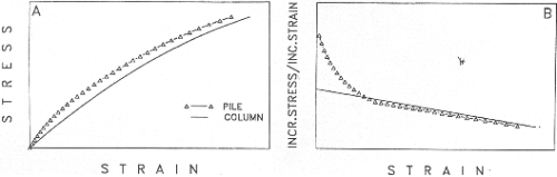 http://static.apub.kr/journalsite/sites/kgs/2014-030-11/N0990301105/images/PICD669.gif