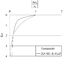 http://static.apub.kr/journalsite/sites/kgs/2015-031-01/N0990310101/images/PICF56E.gif