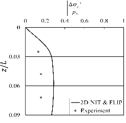 http://static.apub.kr/journalsite/sites/kgs/2015-031-01/N0990310101/images/PICFDDE.gif