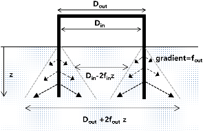 http://static.apub.kr/journalsite/sites/kgs/2015-031-01/N0990310103/images/PIC4B2F.gif