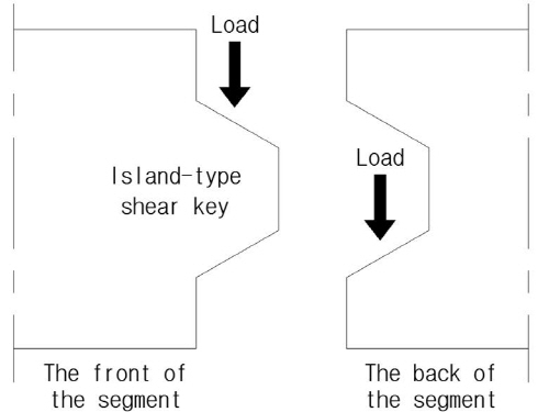 http://static.apub.kr/journalsite/sites/kgs/2015-031-03/N0990310302/images/PICAA2A.jpg