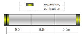 http://static.apub.kr/journalsite/sites/kgs/2015-031-03/N0990310304/images/Table2-1.PNG