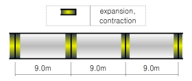 http://static.apub.kr/journalsite/sites/kgs/2015-031-03/N0990310304/images/Table2-2.PNG