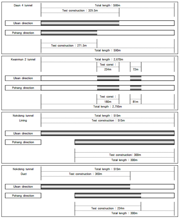 http://static.apub.kr/journalsite/sites/kgs/2015-031-03/N0990310304/images/Table5.PNG