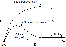 http://static.apub.kr/journalsite/sites/kgs/2015-031-04/N0990310401/images/PIC1972.gif