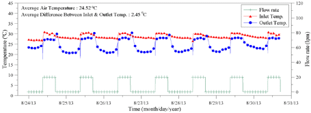http://static.apub.kr/journalsite/sites/kgs/2015-031-05/N0990310501/images/PICABD2.gif