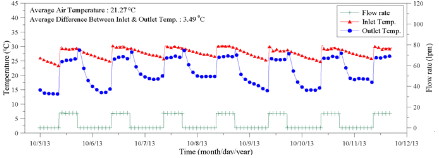 http://static.apub.kr/journalsite/sites/kgs/2015-031-05/N0990310501/images/PICAED4.gif