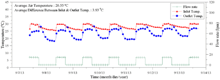 http://static.apub.kr/journalsite/sites/kgs/2015-031-05/N0990310501/images/PICAFC0.gif