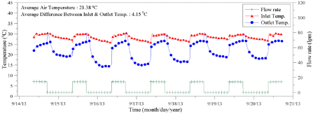 http://static.apub.kr/journalsite/sites/kgs/2015-031-05/N0990310501/images/PICB13B.gif