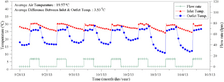 http://static.apub.kr/journalsite/sites/kgs/2015-031-05/N0990310501/images/PICB498.gif