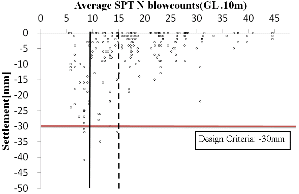 http://static.apub.kr/journalsite/sites/kgs/2015-031-05/N0990310506/images/PICFF94.gif