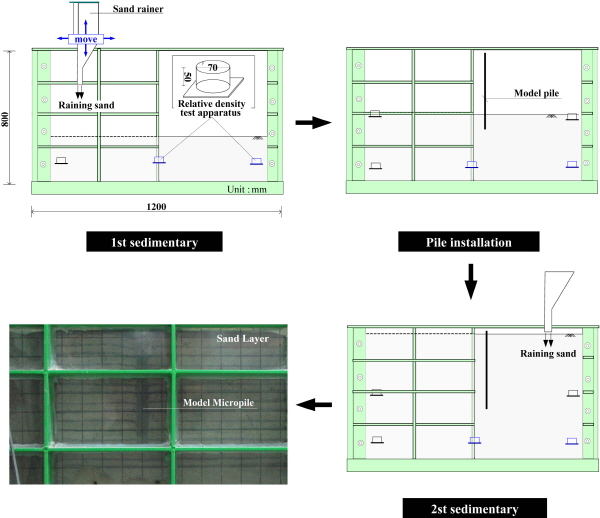 http://static.apub.kr/journalsite/sites/kgs/2015-031-06/N0990310601/images/KGS_31_06_01_F4.jpg
