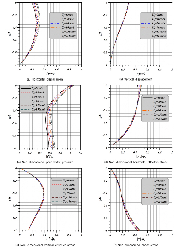 http://static.apub.kr/journalsite/sites/kgs/2015-031-06/N0990310603/images/KGS_31_06_03_F5.jpg