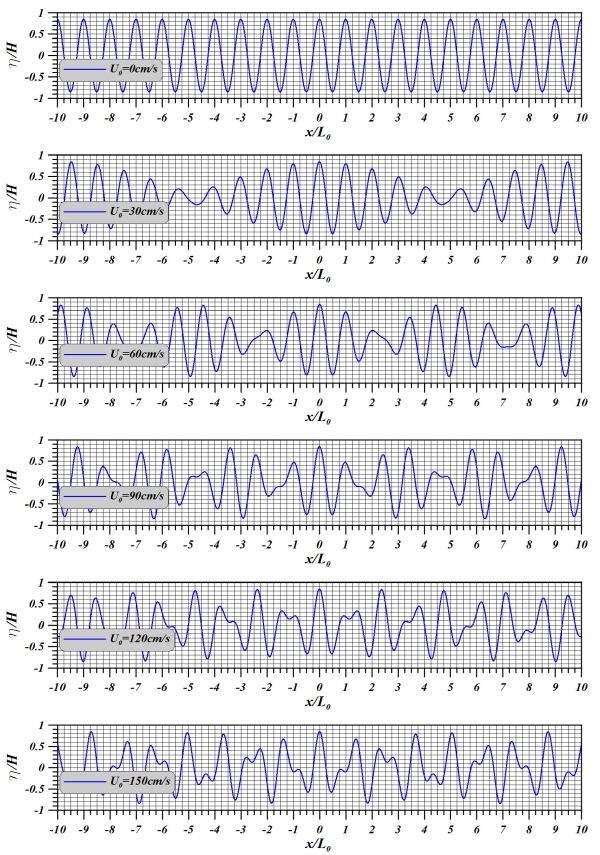 http://static.apub.kr/journalsite/sites/kgs/2015-031-06/N0990310603/images/KGS_31_06_03_F6.jpg