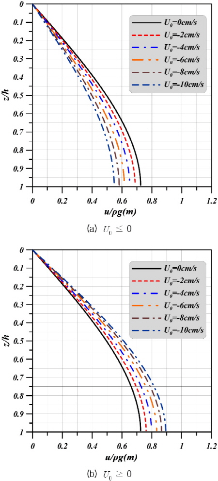 http://static.apub.kr/journalsite/sites/kgs/2015-031-07/N0990310702/images/KGS_31_07_02_F12.jpg
