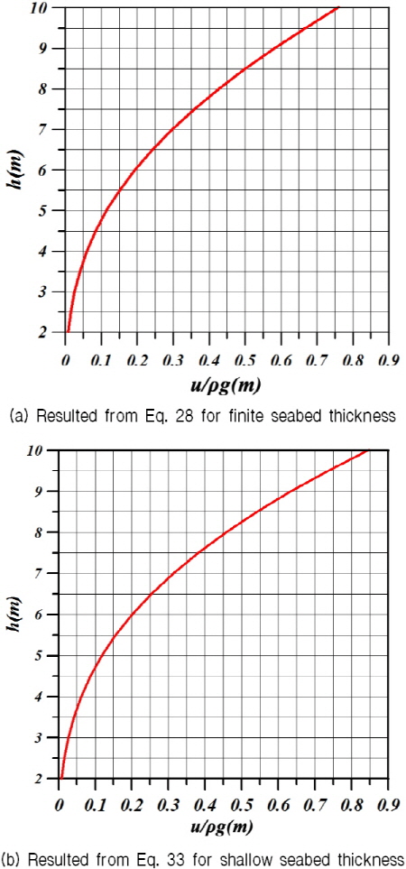http://static.apub.kr/journalsite/sites/kgs/2015-031-07/N0990310702/images/KGS_31_07_02_F14.jpg